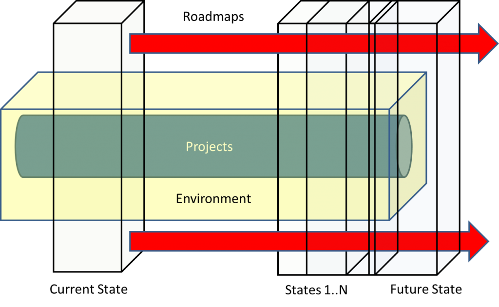 EDD - Design Pattern I-A