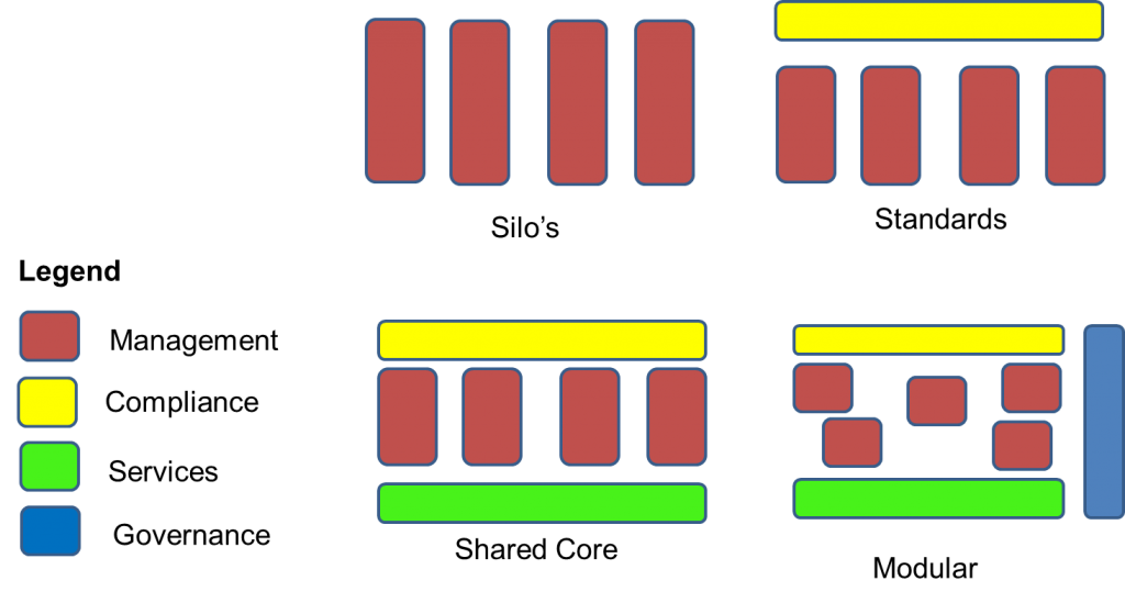 Enterprise Maturity