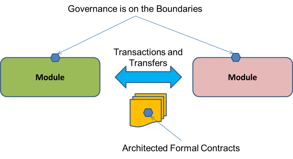 Enterprise Modules