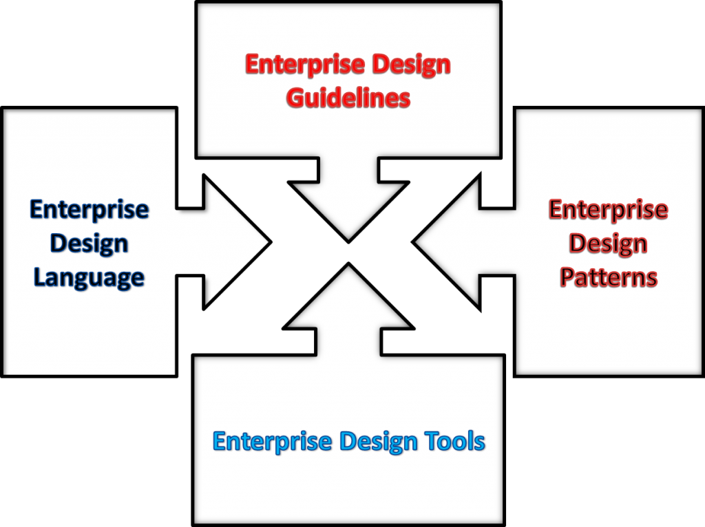 Enterprise-Driven-Design | Enterprise-Driven-Design