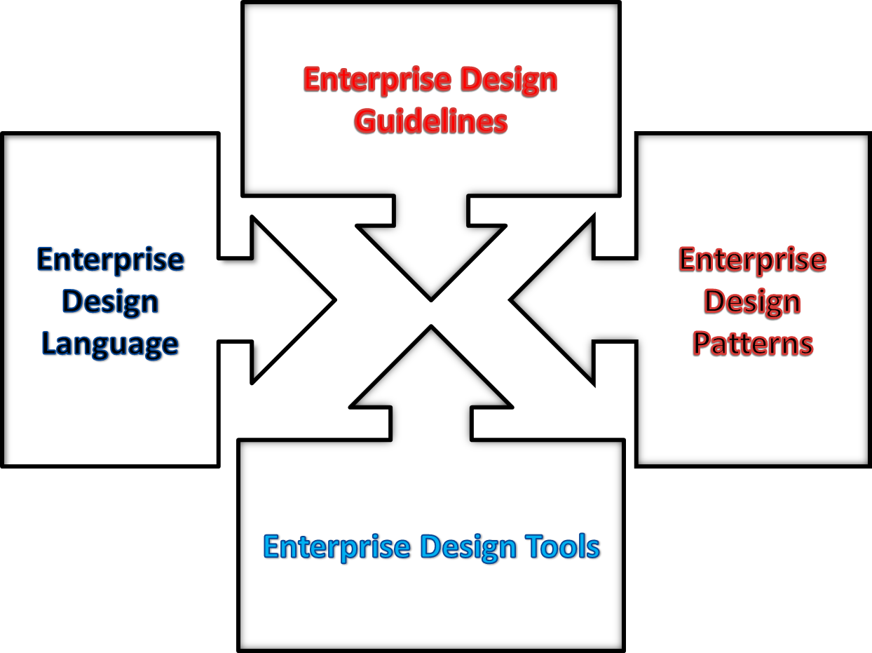 Enterprise design